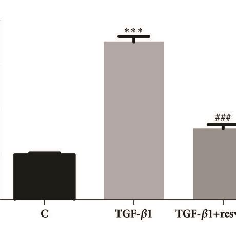 The effect of resveratrol on TGF β1 induced cardiac fibroblast