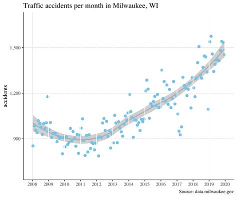 Mo hwy crash report data shows a significant increase in accidents 16
