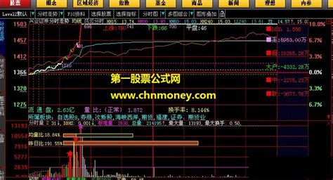 送给大家一个自用的分时成交量。分时副图指标详解 通达信成交量源码通达信公式好公式网