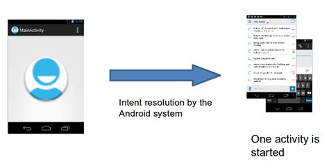 Android Intents Tutorial