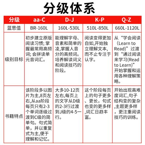 Raz英语分级阅读绘本美国原版礼盒全套aa Z支持小达人小蝌蚪点读笔儿童读物启蒙认知单词读物【小学生必备】虎窝淘