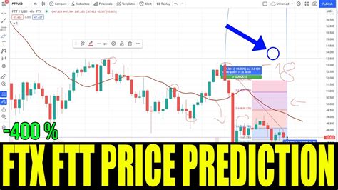 Ftx Token Price Prediction For Ftx Ftt Token Price Crashes Today Go