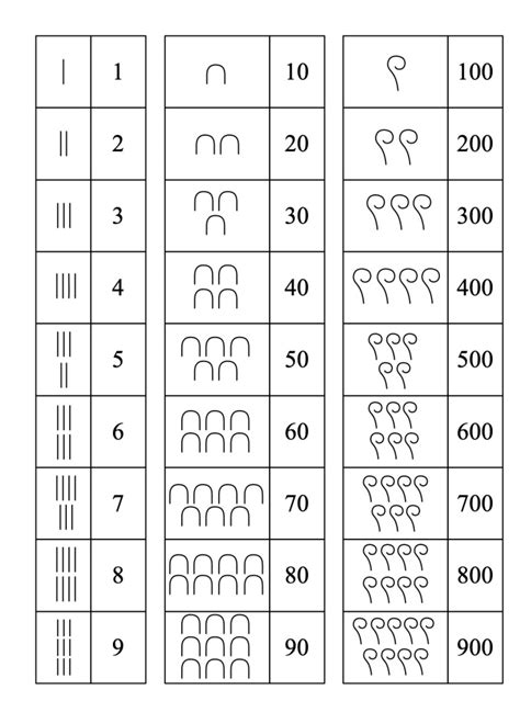 Ancient Egyptian Numerals | Teaching London Computing: A RESOURCE HUB ...