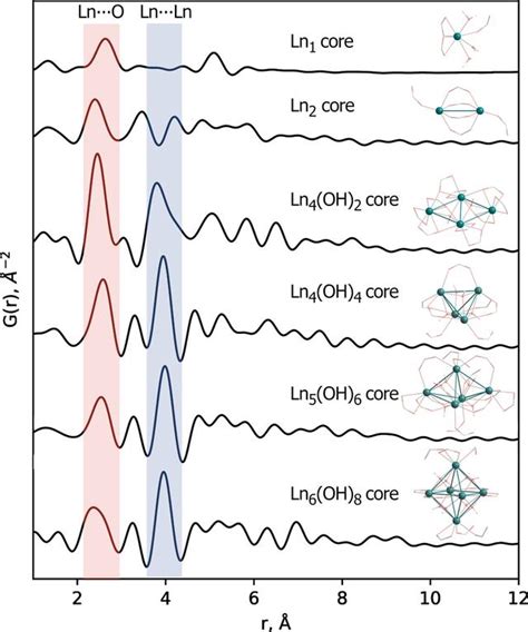 Iucr Quick And Robust Pdf Data Acquisition Using A Laboratory Single