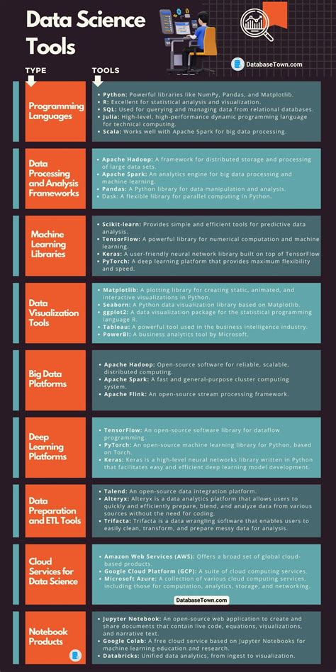 Data Science Tools: Essential Tools for Data Scientists