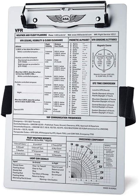 VFR Kneeboard for Private Pilots | Best Value in 2024