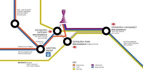 Transport Links Edinburgh Airport