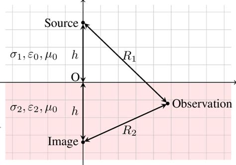 Schematic Representation Of The Setup Under Consideration Download Scientific Diagram