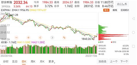 战法研究：一阳穿多线财富号东方财富网