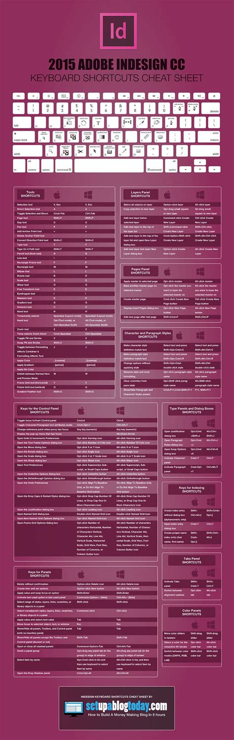 Adobe Indesign Cc Keyboard Shortcuts Cheat Sheet Make A Website