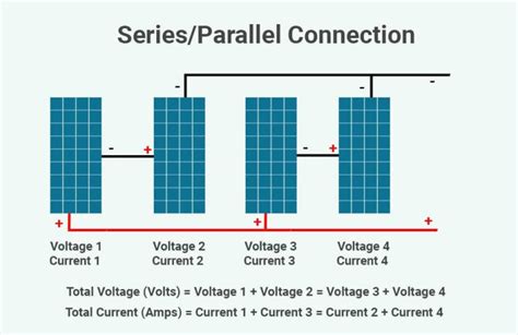 Solar Panel Series Vs Parallel Everything You Need To Know RenewableWise