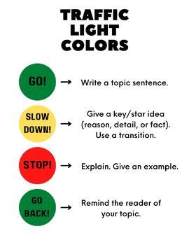 Traffic Light Paragraph Writing Anchor Chart By Erin Jahn TPT