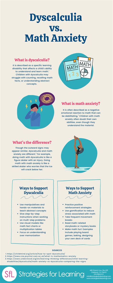 Dyscalculia Vs Math Anxiety Infographic Strategies For Learning