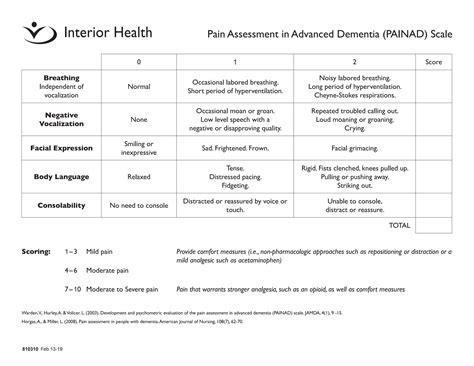 810310-pain-assessment-advance-dementia-scale.pdf