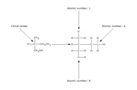 As Oxygen Has A Higher Atomic Number Than Carbon And Carbon Is Higher