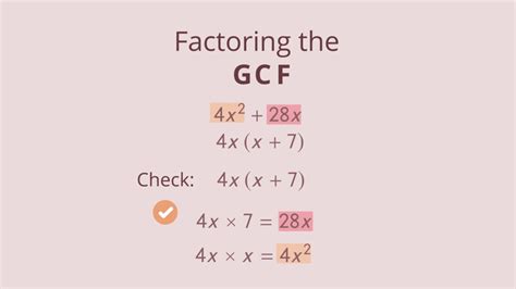 Factoring Out The Gcf Made Easy