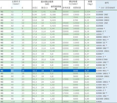 Skf轴承型号对照表 千图网