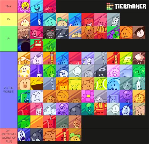 Bfb All Icons Tier List Community Rankings Tiermaker