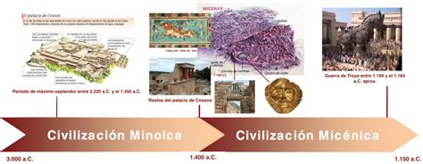 Cronología Civilización Minoica Y Micénica Grecia Antigua Grecia