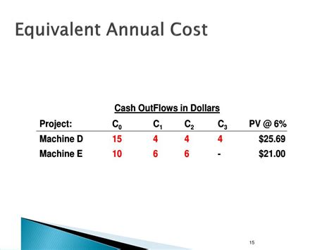 Ppt Depreciation Powerpoint Presentation Free Download Id6587347