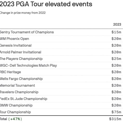 Pga Tour Champions Announces Schedule