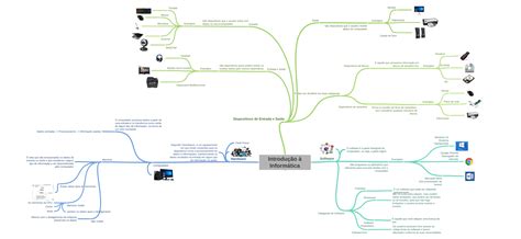 Introdução à Informática Hardware Computador Memória Memória Volátil