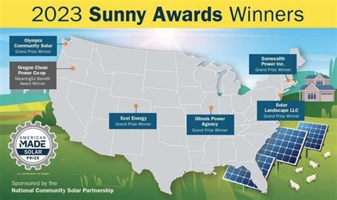 Solar Snapshot The 2023 Sunny Awards Crown Its Winners Heliostat