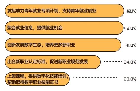 快手新职业带动新就业调查报告：短视频直播行业正吸纳大量就业 电商报