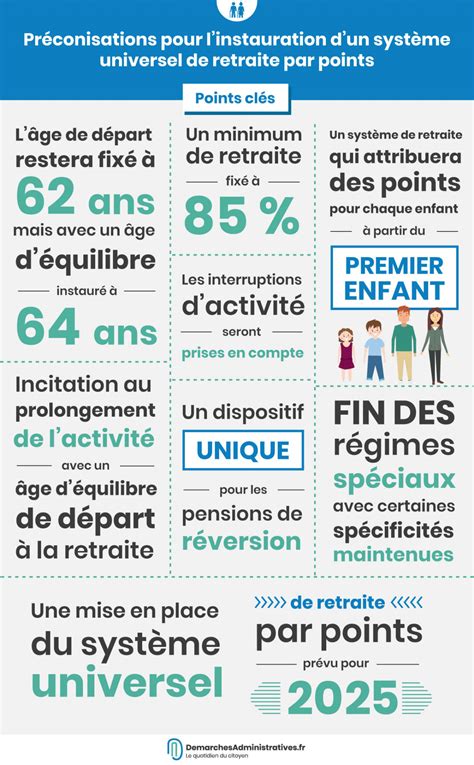 Mesures Pour La R Forme Des Retraites D Cote Surcote Ge De