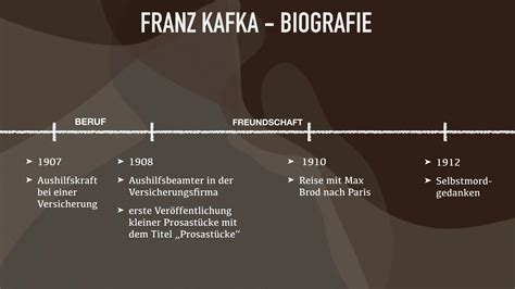 Einfach Erklärt Franz Kafka Leben Familie Und Mehr Eine Einfache