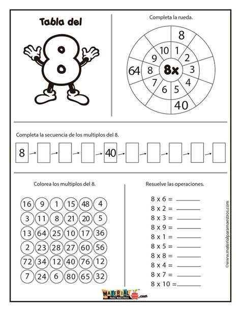 Pin De Mtra Anita En Tablas De Multiplicar Tablas De Multiplicar