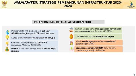 Draft Rancangan Teknokratik Rpjmn Sektor Energi Dan