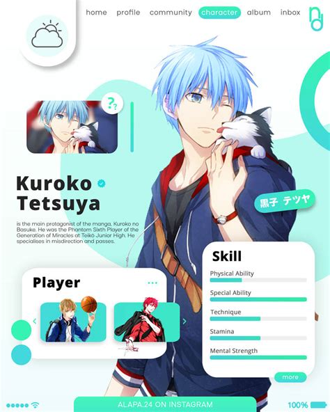 Kuroko Tetsuya by alapa24 on DeviantArt