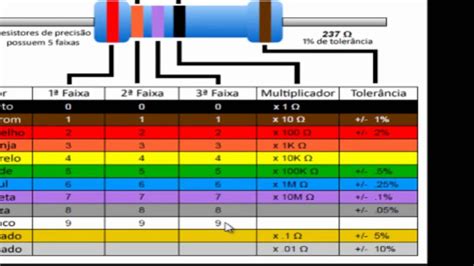 Tabela De Cores De Resistor Ensino