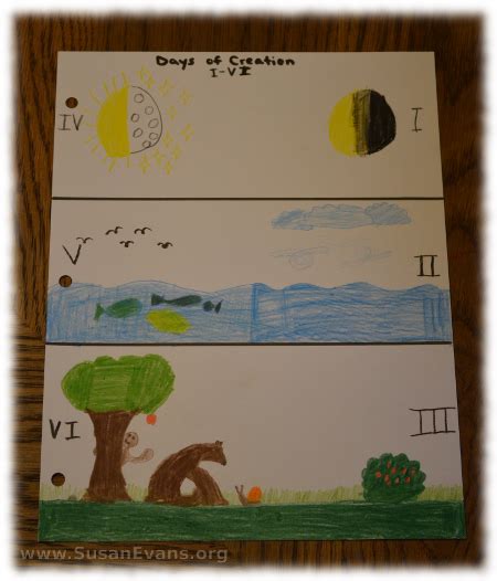 Drawing the Days of Creation - Susan's Homeschool Blog Susan's ...