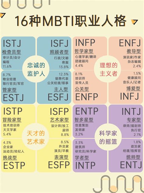 解读mbti人格字母含义 哔哩哔哩