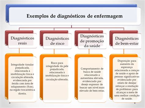 Diagn Stico De Enfermagem Para Hipertens O Segundo O Nanda Braincp