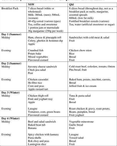 Prison Food Menu