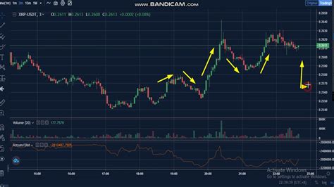 5 Ripple Xrp News Analysis Today Xrp Price Chart Xrp Latest Price