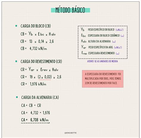 Como Calcular Carga De Alvenaria NBR 6120