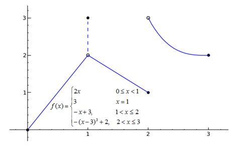 SageMath - Calculus Tutorial - Continuity