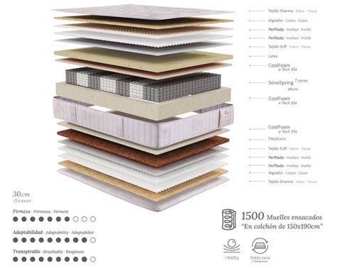 Colchones de Muelles con Látex Guía Definitiva Comparativa 2024