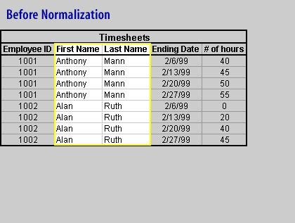 Database Normalization (Relationships)