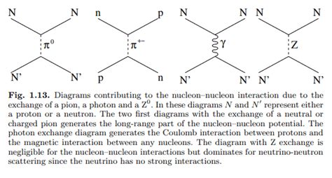 Nuclear Physics Origin Of The Yukawa Potential