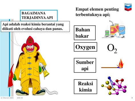 PPT Modul 10 Program Pencegahan Dan Penanggulangan Kebakaran