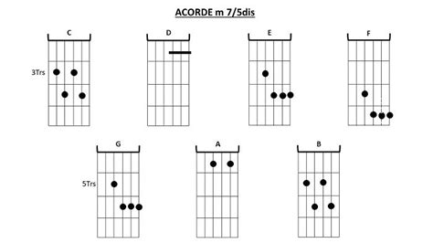 Composición de acordes de guitarra parte 3 avanzado Aprende Piano