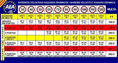 Qué es Baremo Su Definición y Significado 2019