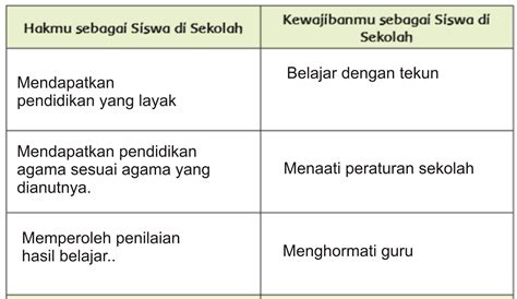 Contoh Hak Di Sekolah Homecare24