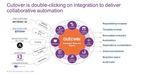 Reduce Risk And Build Cloud Native Program Resilience With