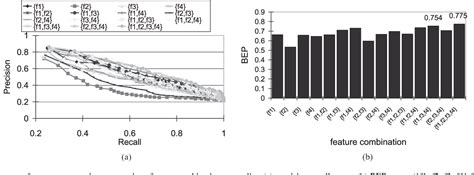 Figure 2 From Content Based Image Retrieval Of Multiphase CT Images For